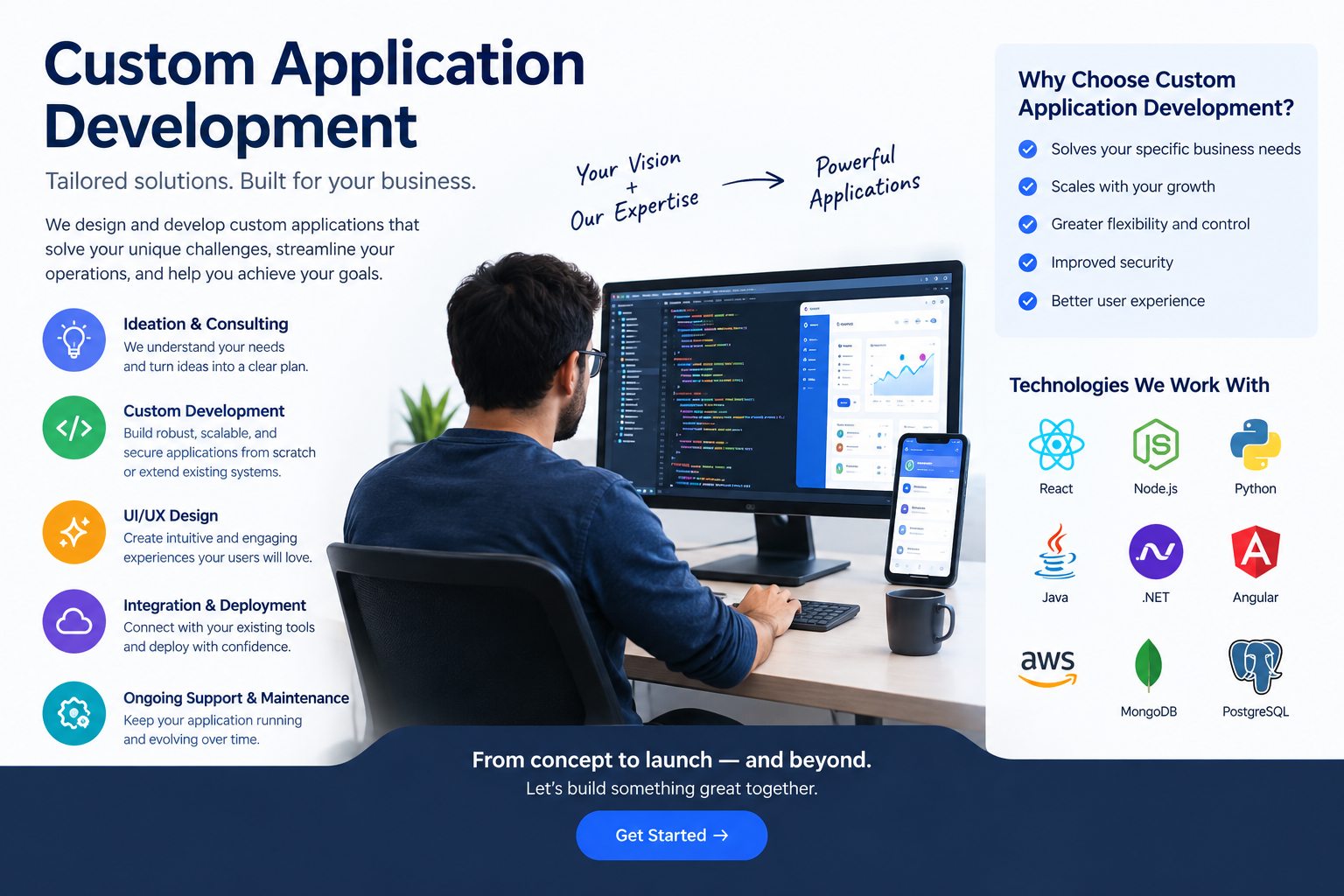 Ilustrasi pekerjaan divisi Application Development